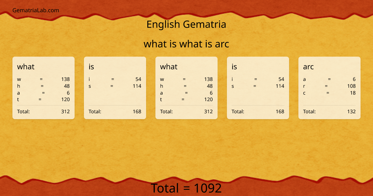 what is what is arc in english Gematria